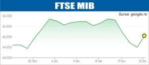 Ton optimist pe pieţele de acţiuni